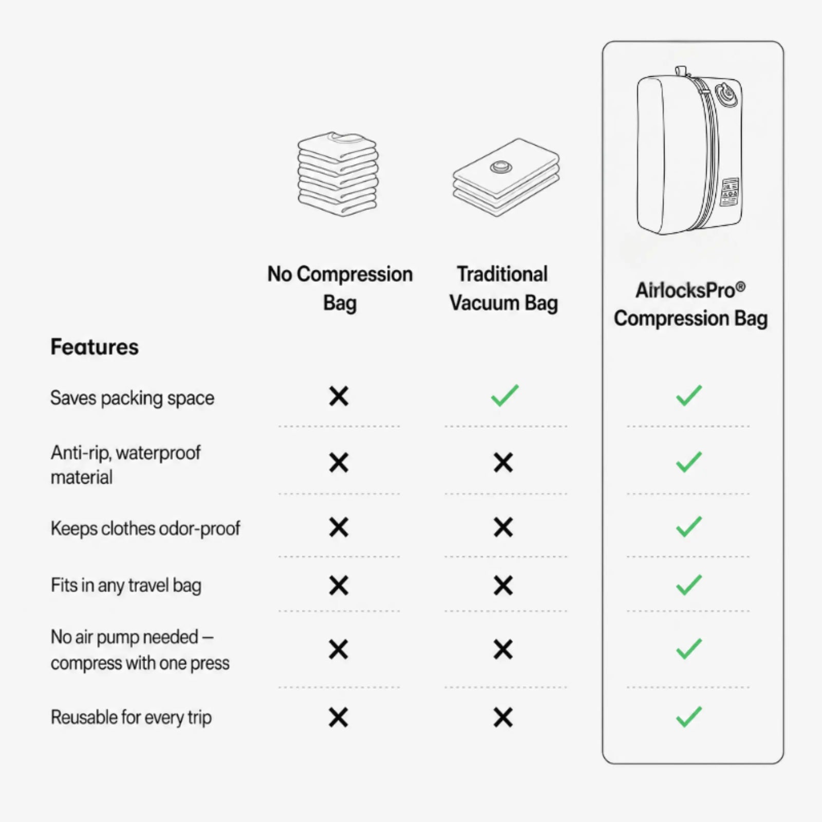 AirlocksPro® Automatic Vacuum Bags - Black